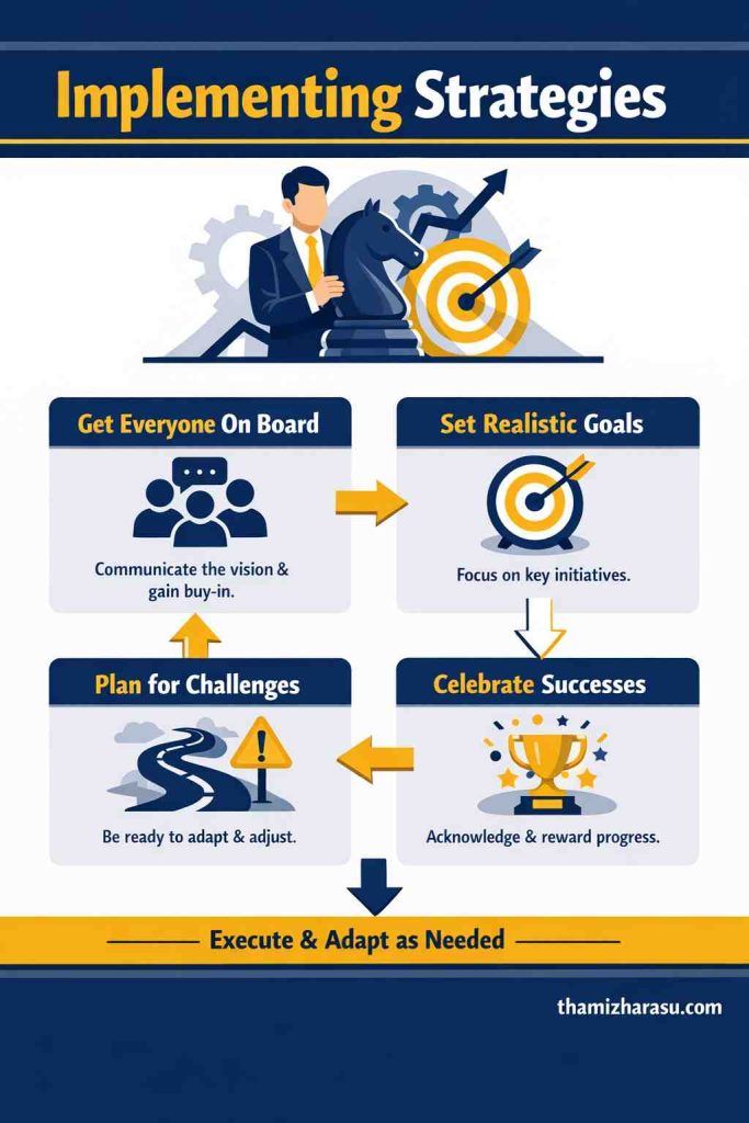 Strategic Management Process