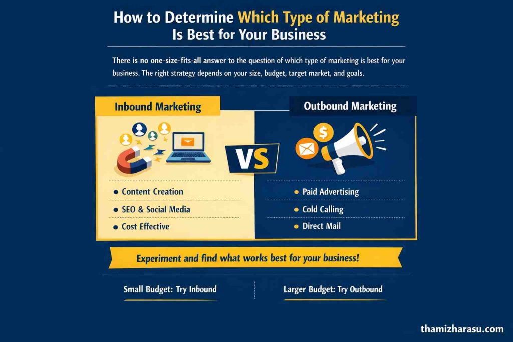 inbound vs outbound marketing