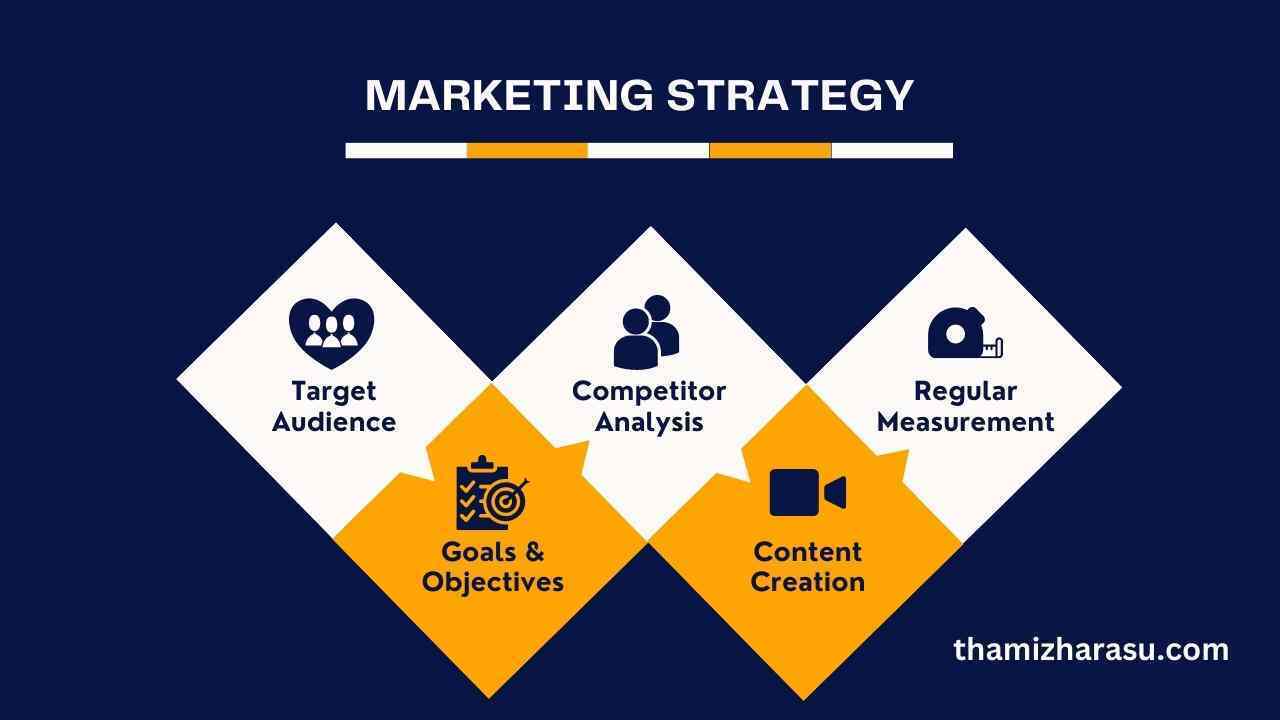 marketing strategy