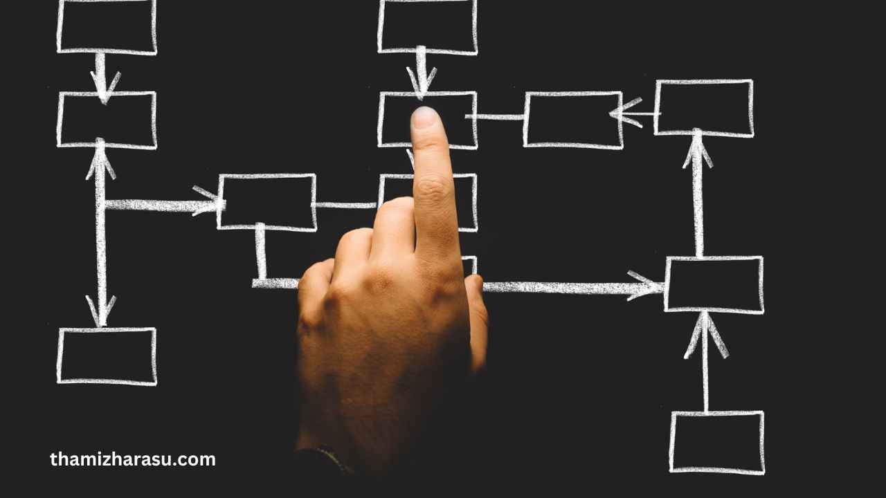 operational streamlining