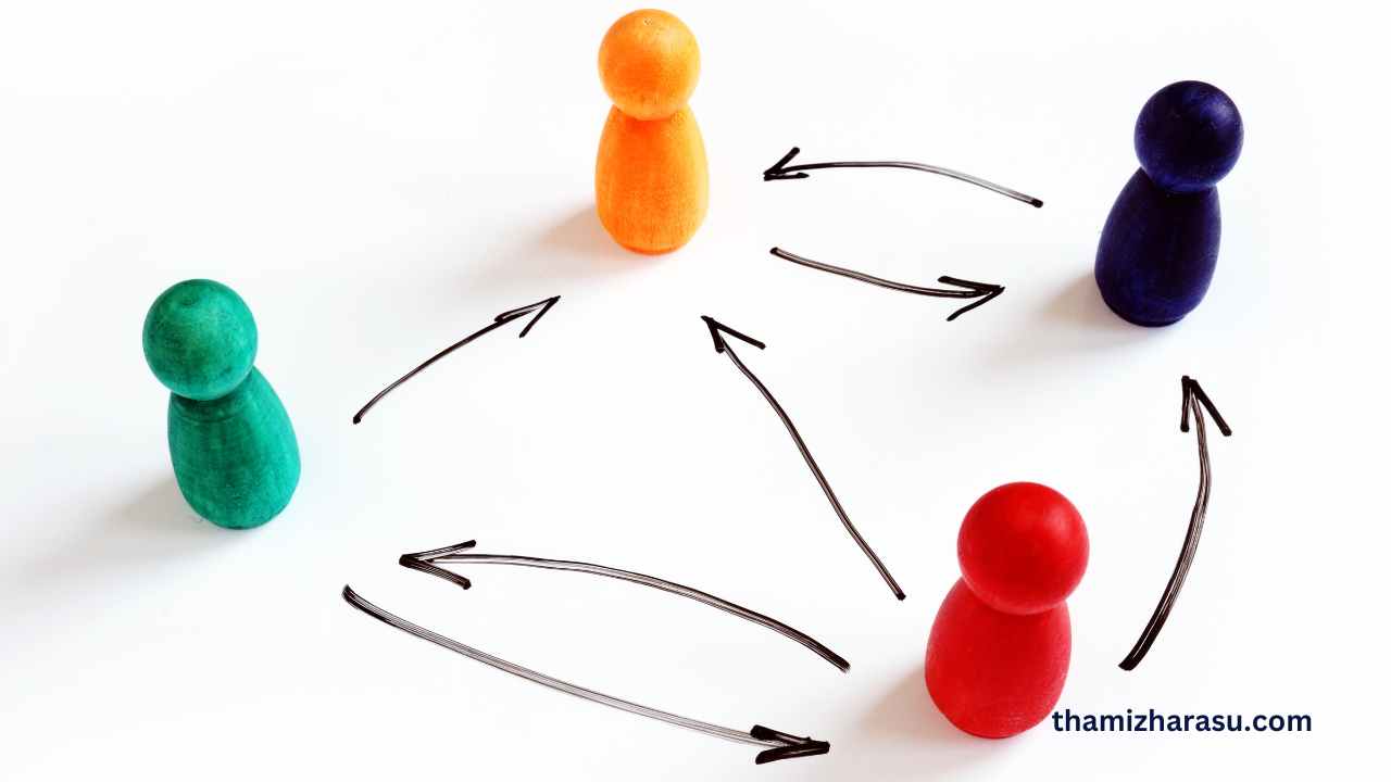 organizational agility
