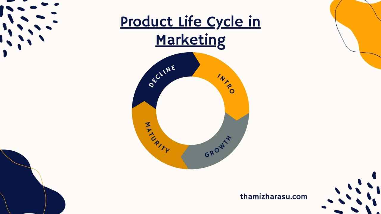 product life cycle in marketing