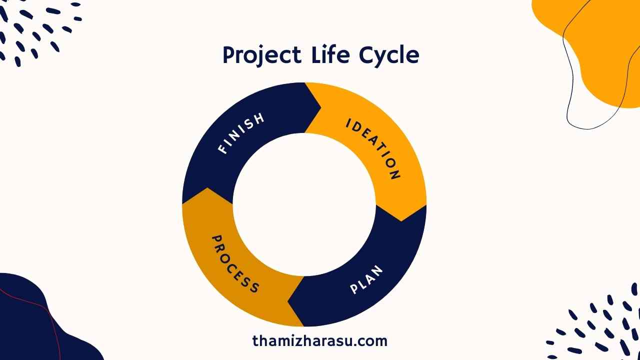 Project Life Cycle Explainer Video