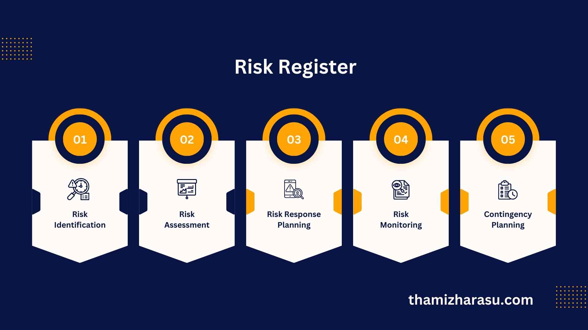 risk register
