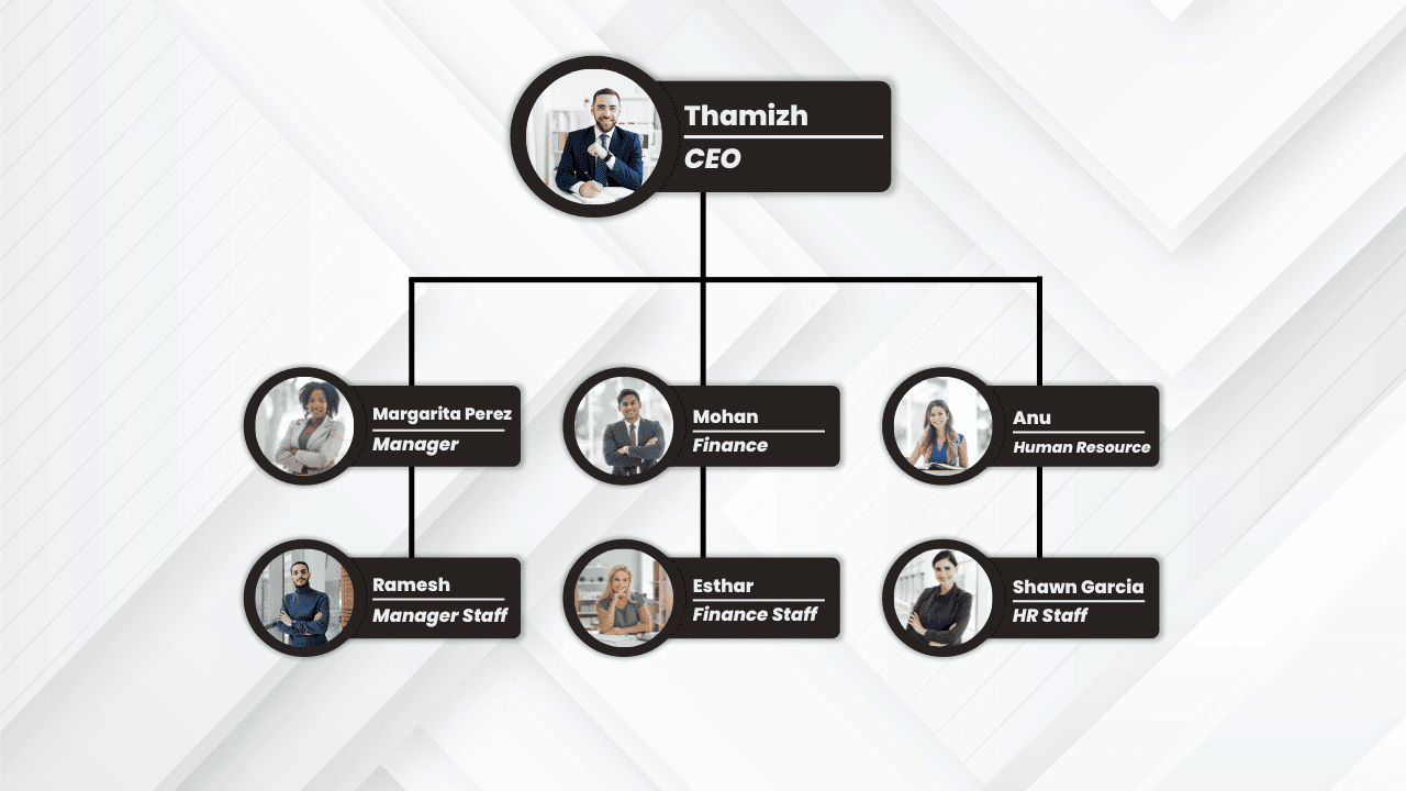 strategic human resource management