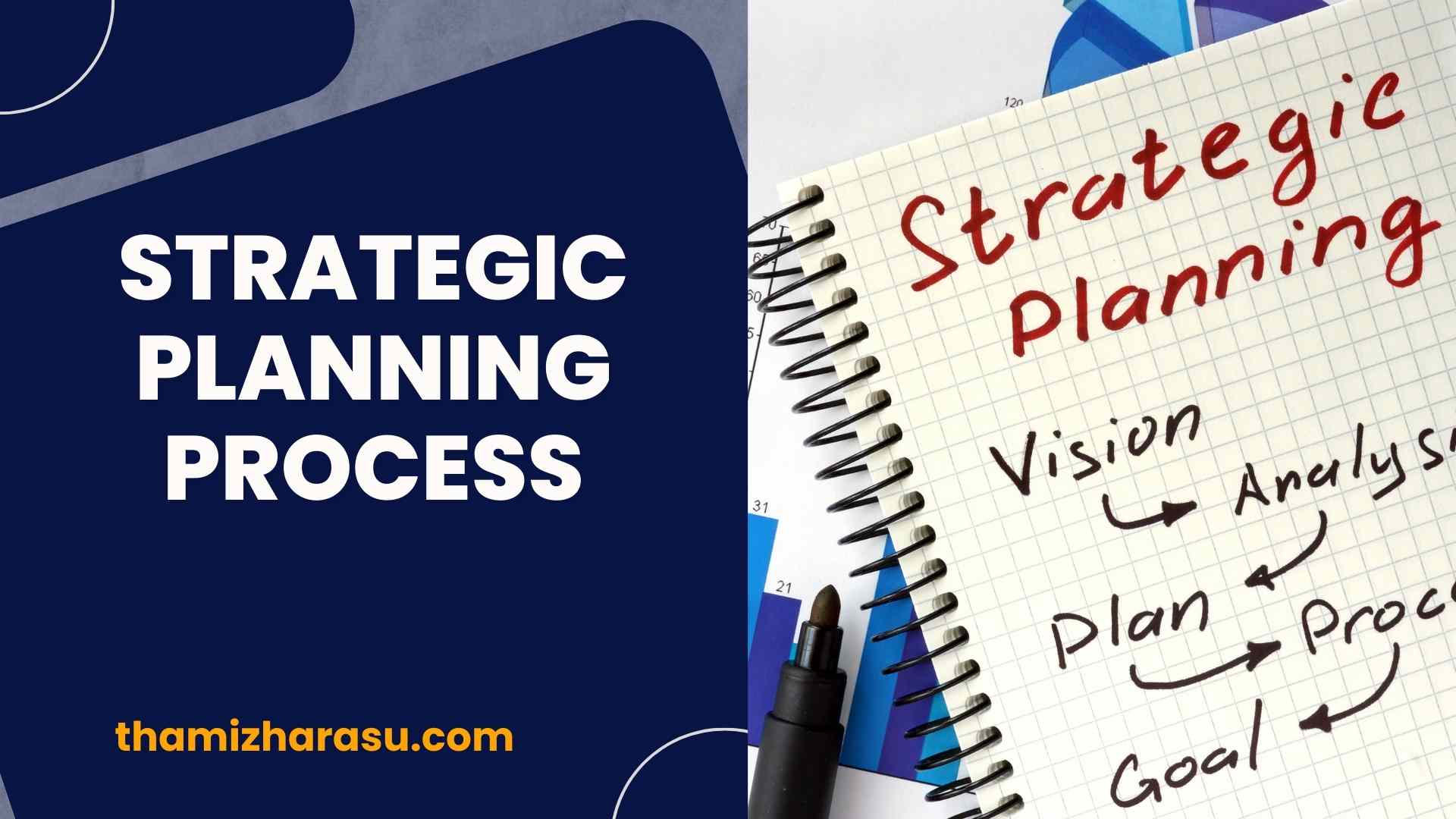 strategic planning process