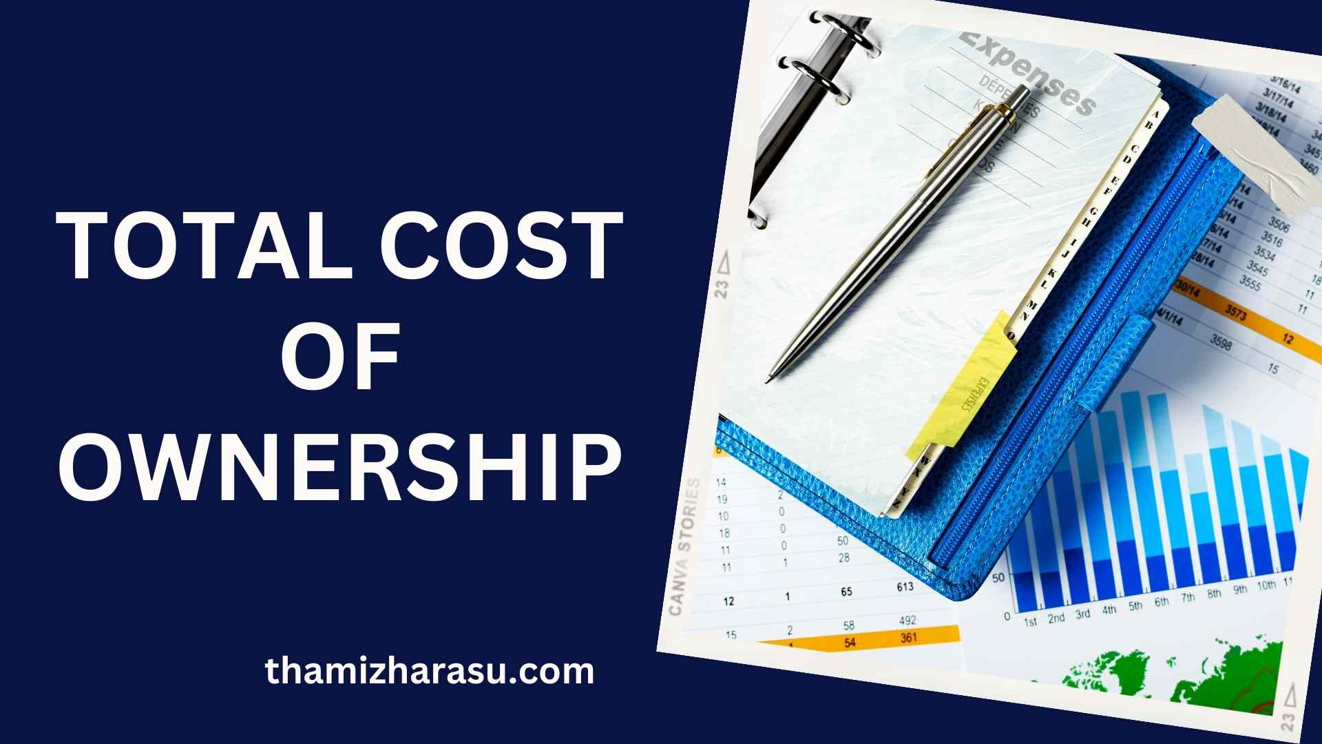 total cost of ownership