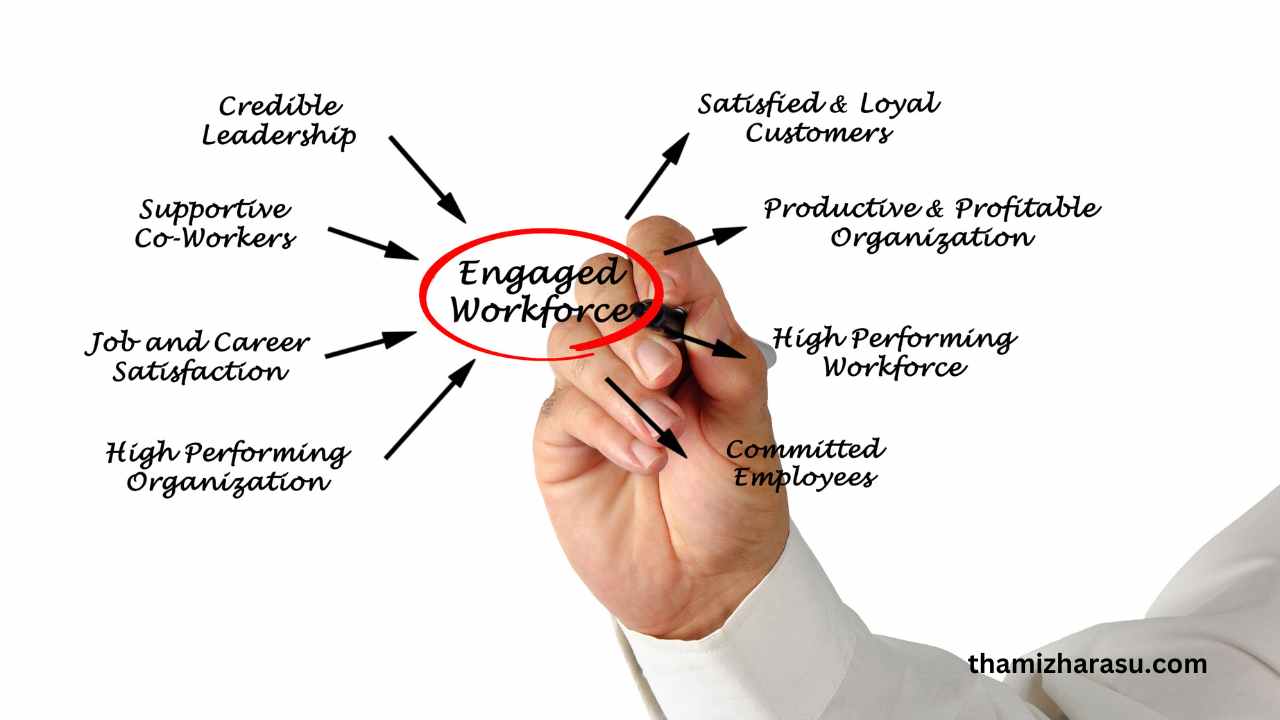workforce engagement